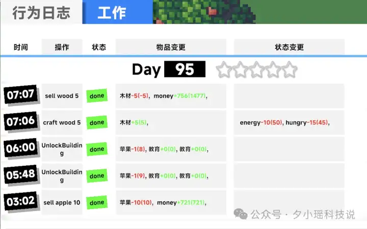Aivilization 深度体验：亲手造了一个 AI 社畜，不睡觉不恋爱，卷生卷死