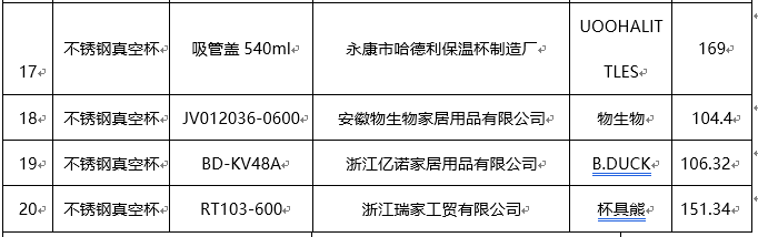 儿童保温杯哪个牌子的好？口碑最好的儿童保温杯