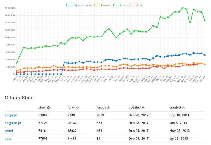 2017年前端有什么样变化？即将来临的2018有什么样的期待？