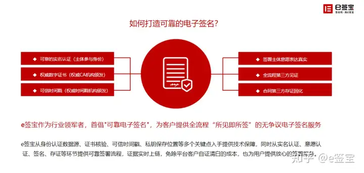 e签宝的合同怎么查询（e签宝电子合同与传统合同的区别有哪些？）在e签宝上签的合同怎么没了，学到了吗，