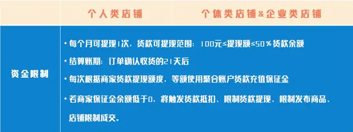 入驻抖音小店有好处吗?要交钱么?