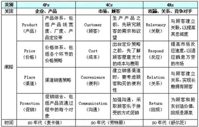 30套经典互联网思维研究模型