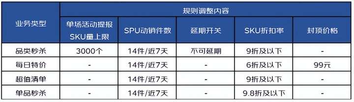 京东自营店和旗舰店哪个可靠？京东自营是真假参半吗