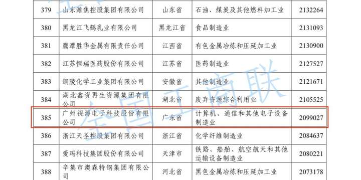 MAXHUB 母公司视源股份再次上榜“中国制造业民营企业 500 强”