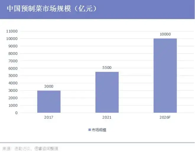 四川：当前预制菜不宜推广进校园（预制菜发展） 第10张