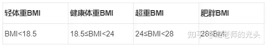 多少体重算是大基数体重?怎么算呢？(多少体重算是大基数体重?怎么算呢)