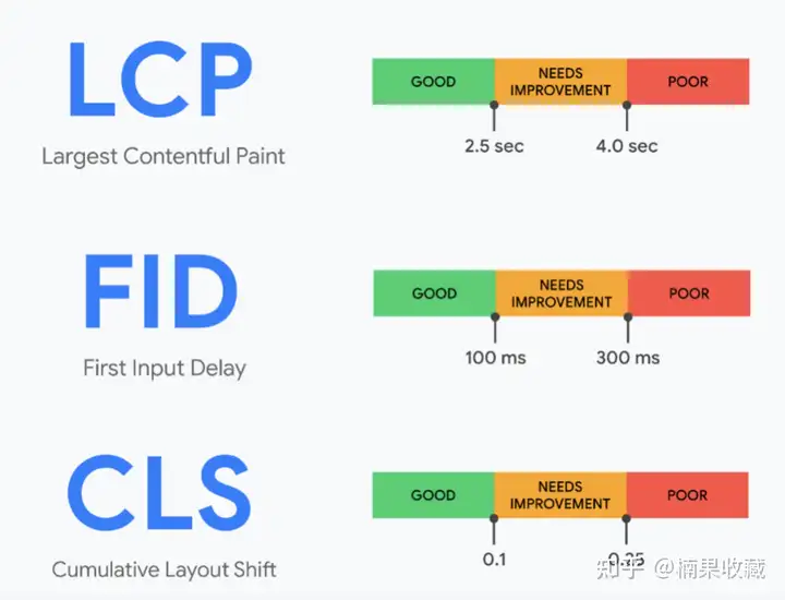 2021年Google SEO最关键有效的技巧