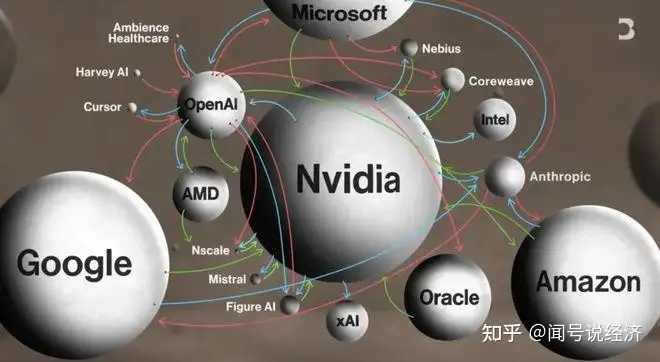 如何解读 OpenAI 完成 1220 亿美元融资，投后估值 8520 亿美元，此轮融资有哪些意义？