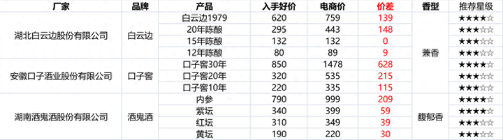 淘宝双十二活动满减是怎么减的？淘宝双十一满减活动规则