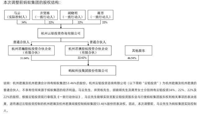 阿里巴巴现在实际控制人 阿里巴巴是被政府收了吗？