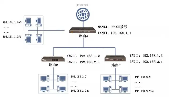 网关是什么（图解网关的工作原理）