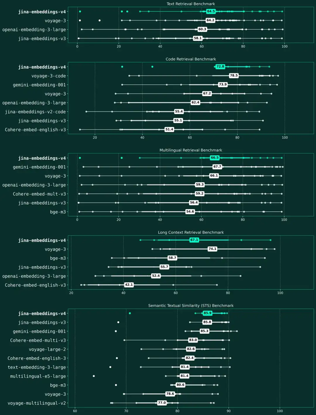 Jina Embeddings V4: 为搜索而生，多模态多语言向量模型