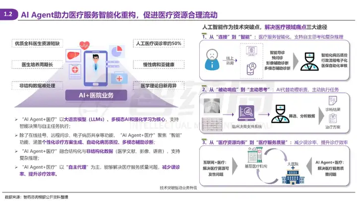 2025 AI Agent+医疗行业研究报告 | 智药研究