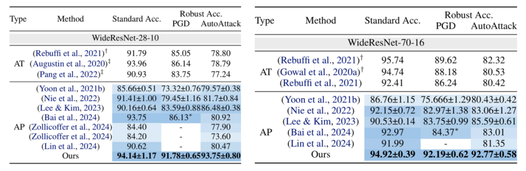 ICML 2025 Spotlight | 用傅里叶分解探讨图像对抗扰动，代码已开源