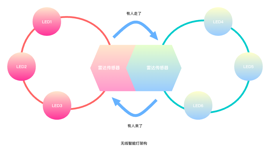 基于泰凌微TLSR8355的无线灯光智能控制系统解决方案调试总结