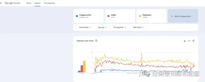 小白如何使用 Google Trends