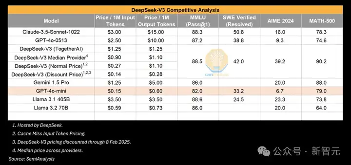 DeepSeek突围奥秘曝光，一招MLA让全世界抄作业！150+天才集结，开出千万年薪