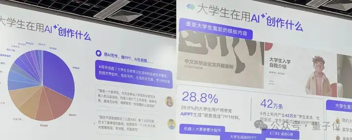 万万没想到，大学生都开始拿AI来养猪了