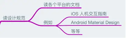 从零基础如何自学 UI 设计？4