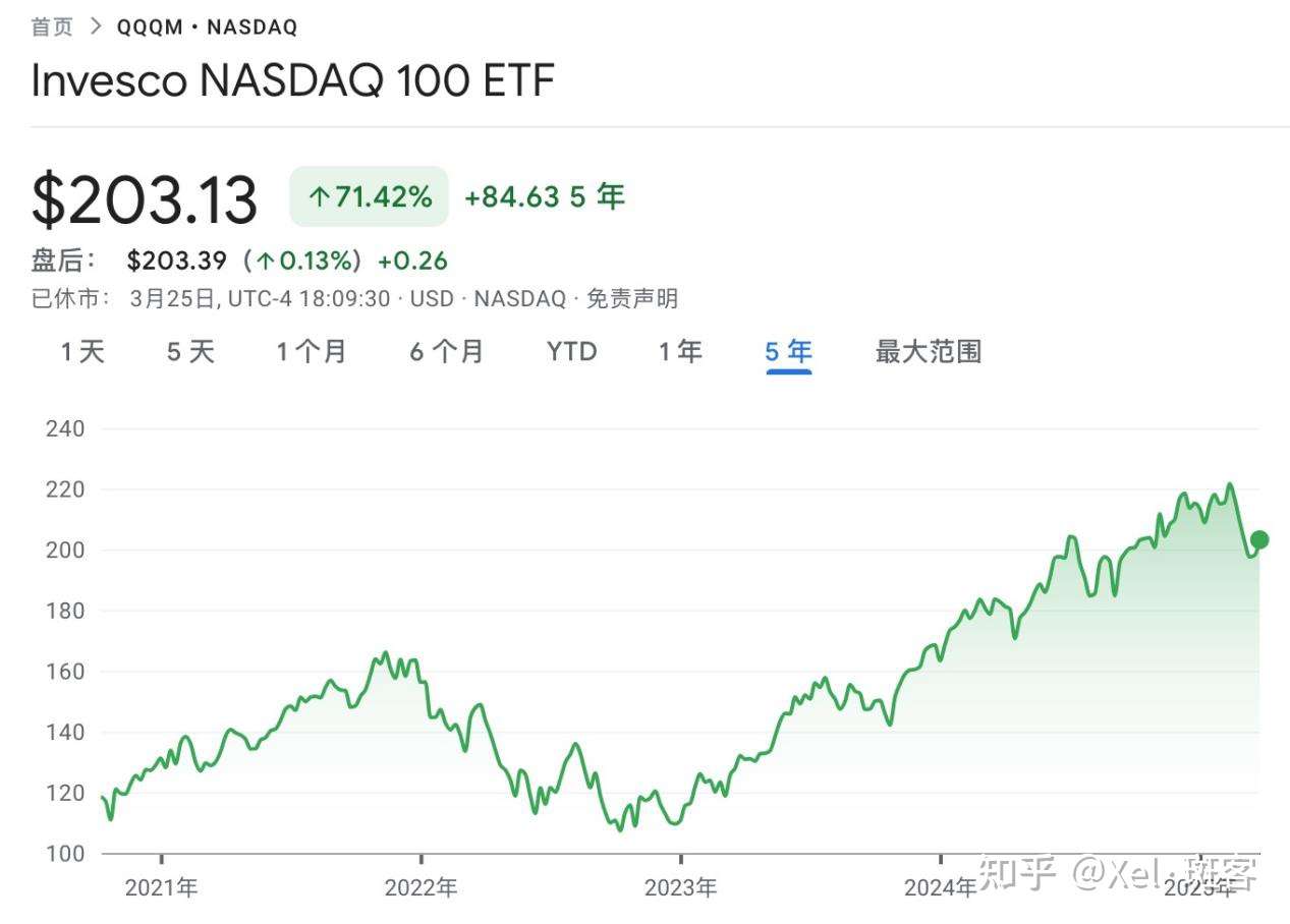 巴菲特老爷子让你必须知道这几个纳斯达克ETF