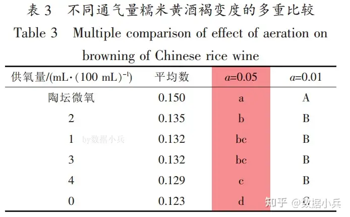 Spss Abc SPSS中柱形图的abc是什么意思? - 知乎