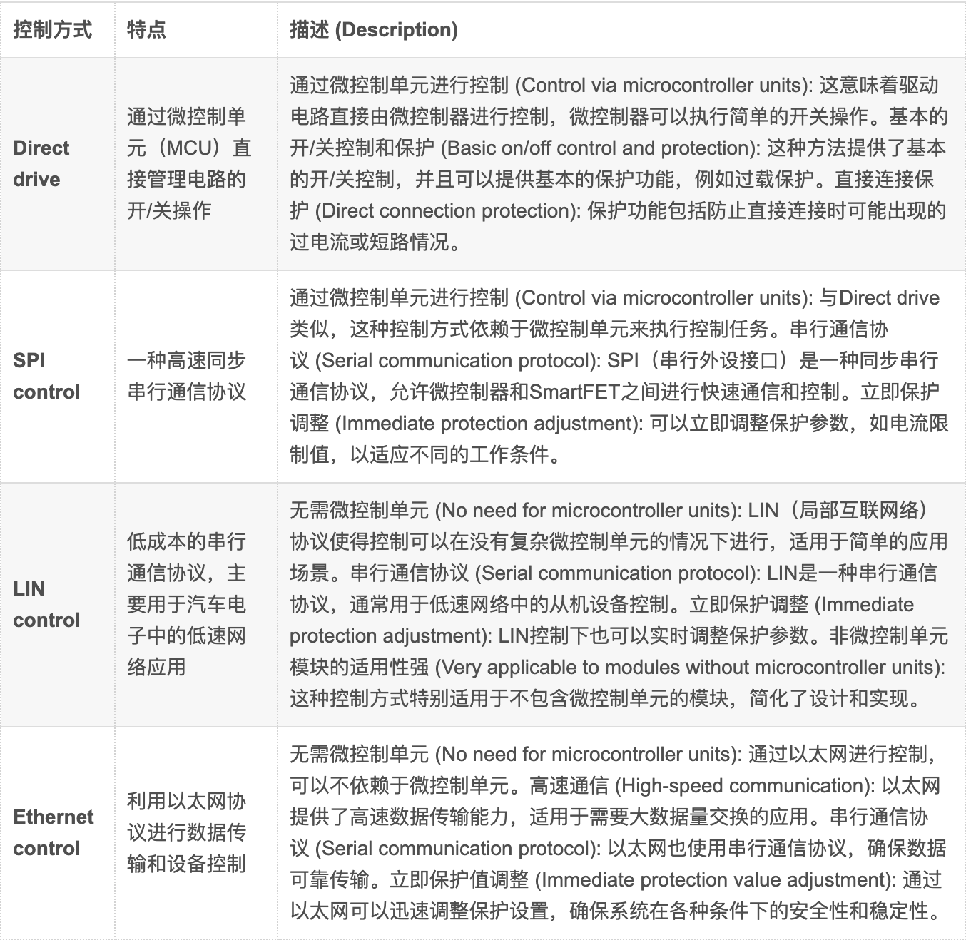 知識分享 | 詳解整車區域控制器（ZCU)