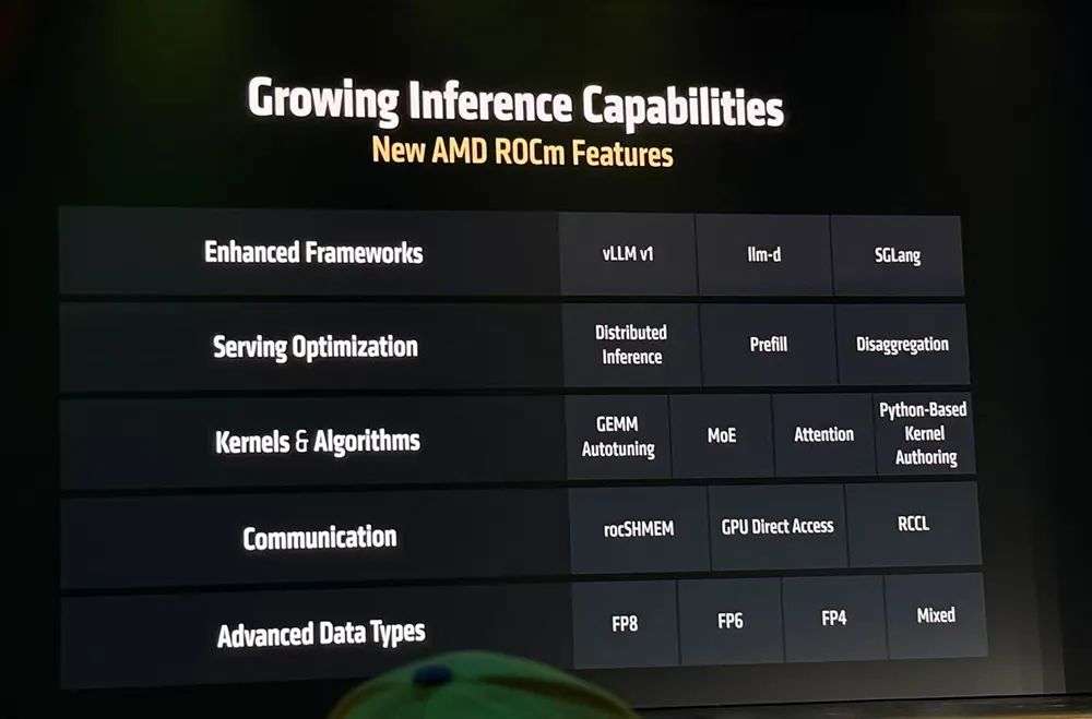 AMD甩出最猛两代AI芯片，全球首推432GB HBM4，OpenAI CEO现场夸