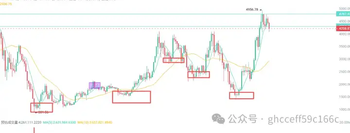 慌什么？黄金坑来了！比特币空军压境，你还好吗？三大史诗利好将至，PUMP、Pengu、DOGE怎么选？
