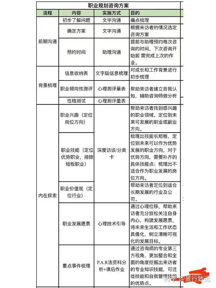 职业规划咨询是个啥？插图