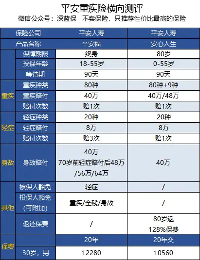 中国人民保险和平安保险哪个好点(中国人民保险和平安保险哪个好点车险)