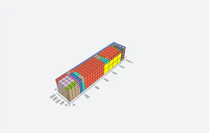 装箱指导图用什么生成？装柜专家可以生成装箱指导图吗？