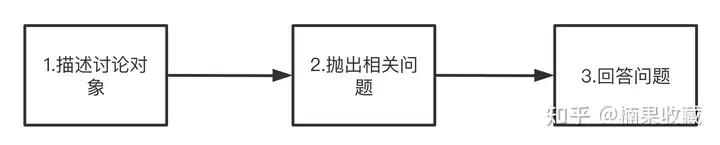 不是行业专家,也能通过出书打造影响力?出了两本书后,我来分享下可复制的方法