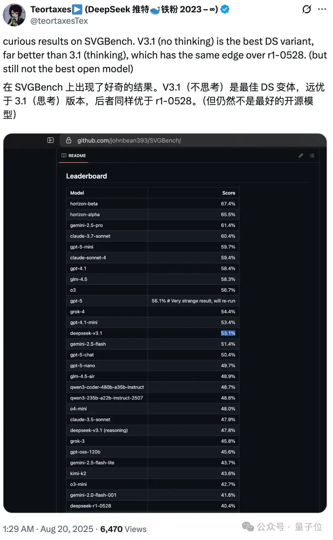 实测DeepSeek V3.1，不止拓展上下文长度