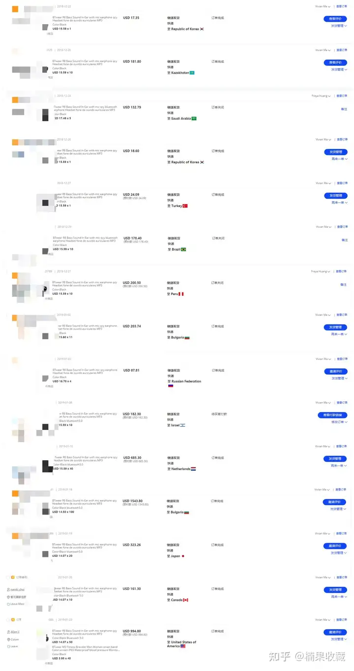我是如何通过阿里巴巴国际站,低成本地赚到第一个100万的