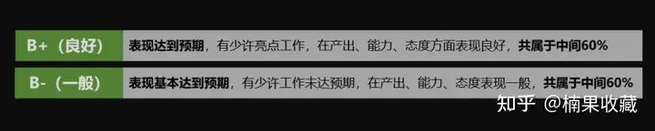 创业团队走向规范化管理时,绩效考核怎么做,才能避免给团队埋雷?