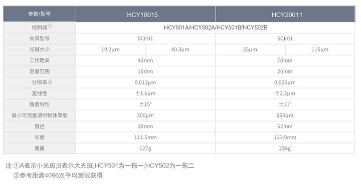 深度解析泓川科技HCY系列高速高精光譜共焦傳感器性能優(yōu)勢