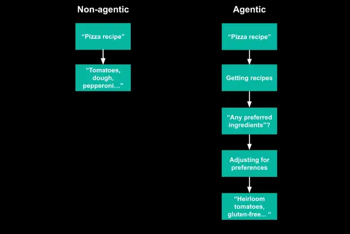 Windsurf团队关于Agent的认知，相当精彩