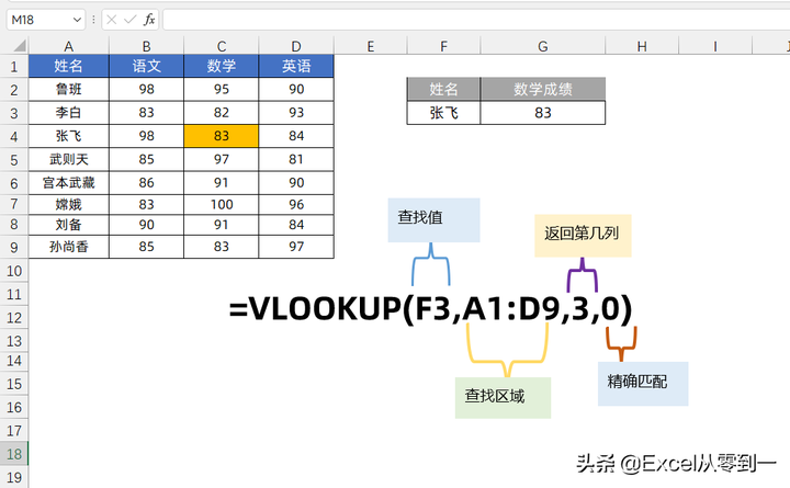 vlookup函数的使用方法及实例 vlookup跨表提取数据