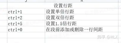 Word里复制、粘贴、剪切的快捷键是什么？还有哪些常用快捷键？(word复制粘贴的快捷键是什么)
