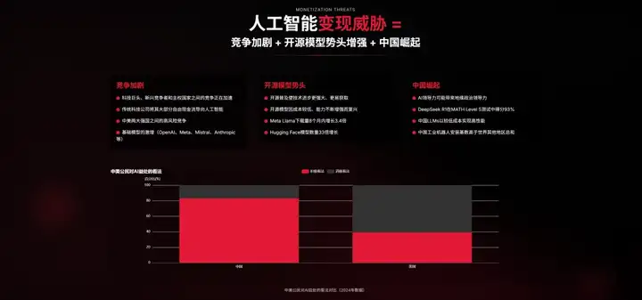 近期必读，Mary Meeker 340页PPT分析AI现状和未来（附PDF下载地址，双语翻译版哦）