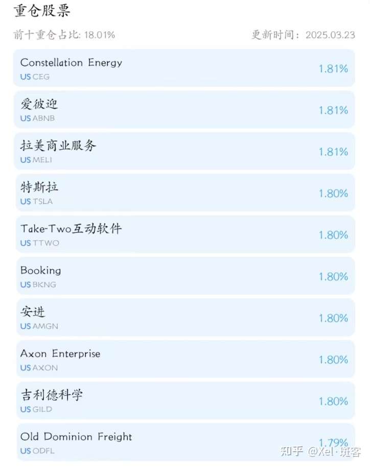 巴菲特老爷子让你必须知道这几个纳斯达克ETF