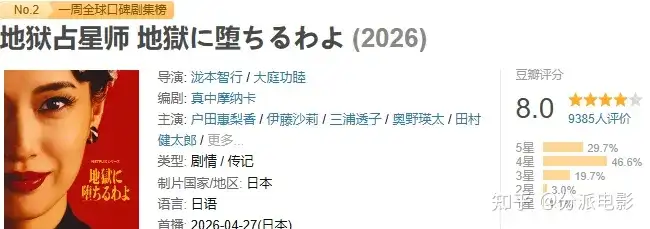 《地狱占星师》又一部被剧名耽误的神剧！