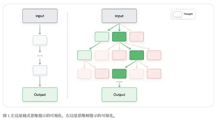 谷歌 69 页官方提示词秘籍全解析，中文版免费下载