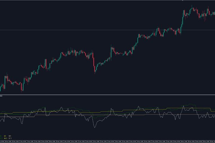 逆势RSI指标交易系统 — MT4