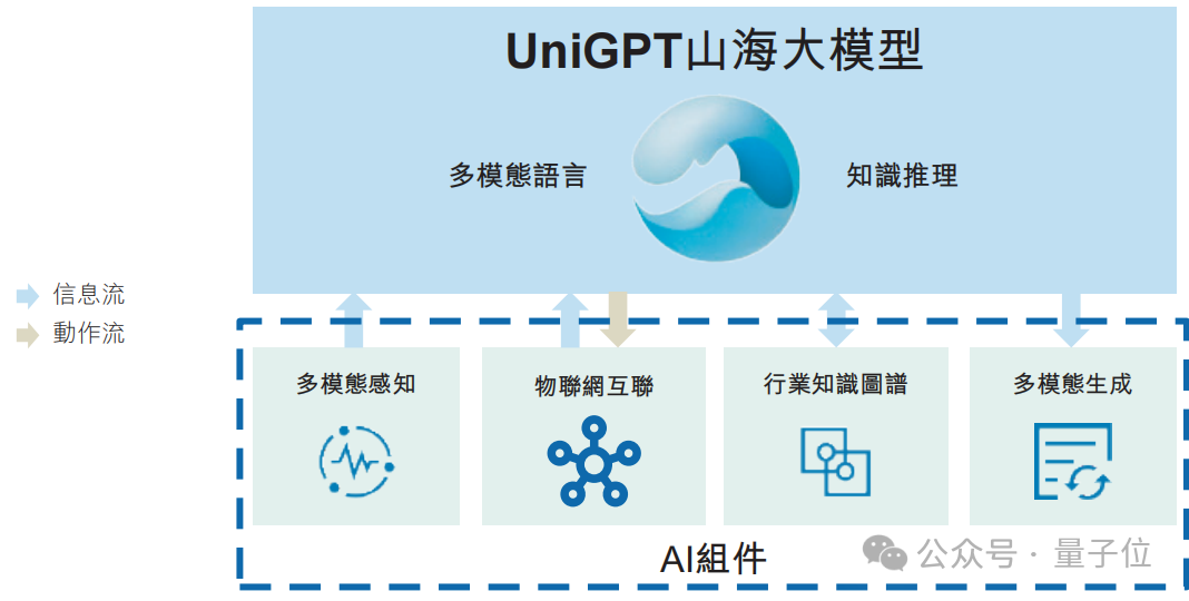 港股AGI第一股“云知声”首战告捷：大模型贡献1亿收入，单客价直线提升116.2%，AI保险业务暴涨1386.8%