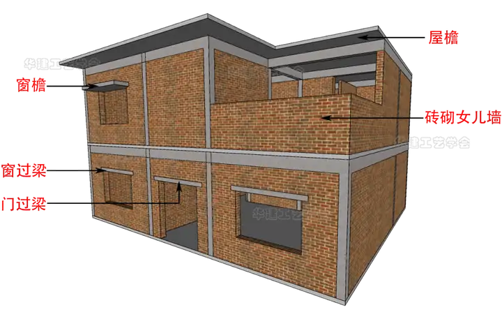 农村自建房常见的基础有哪些？