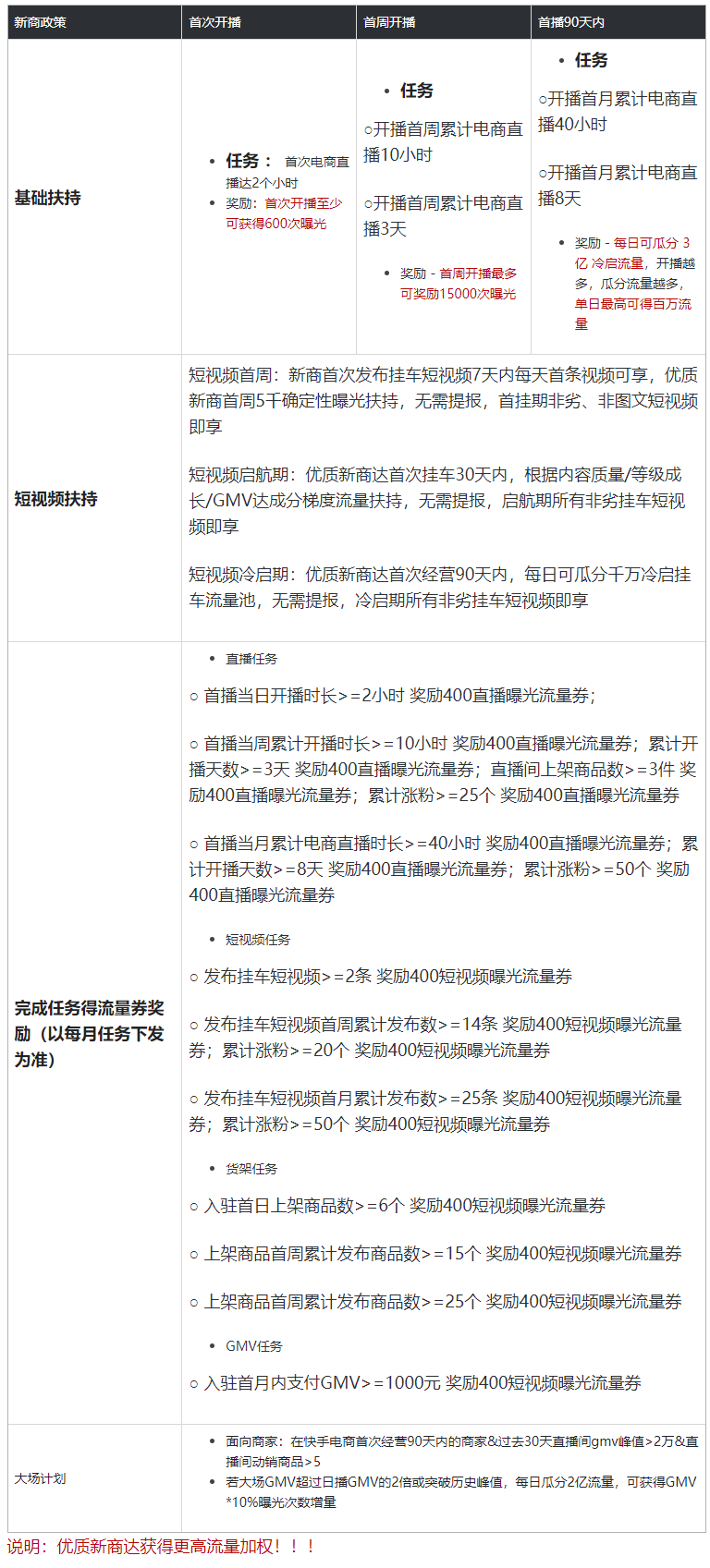 快手