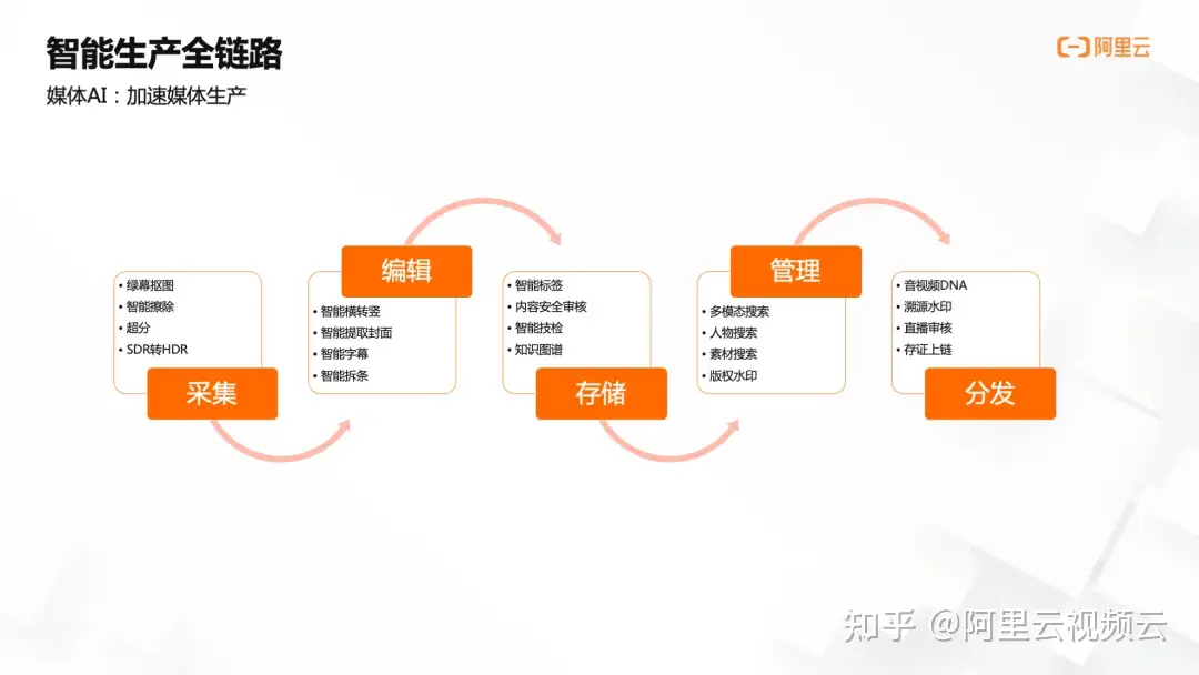 AIGC 将如何变革内容创作行业?插图 AIGC 将如何变革内容创作行业?插图