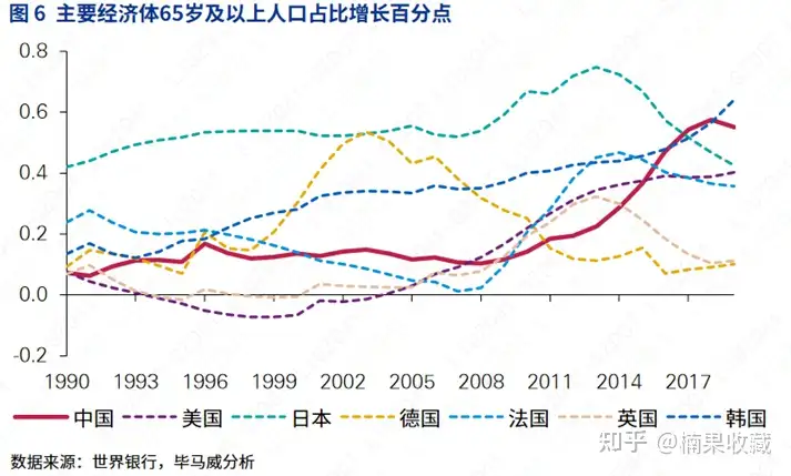 银发经济 | 2.6亿规模的老年人市场,有哪些你能入局的新机会