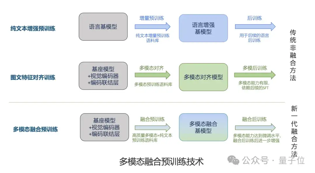 “造假”齐白石的《虾》，被国产AI一眼识破！